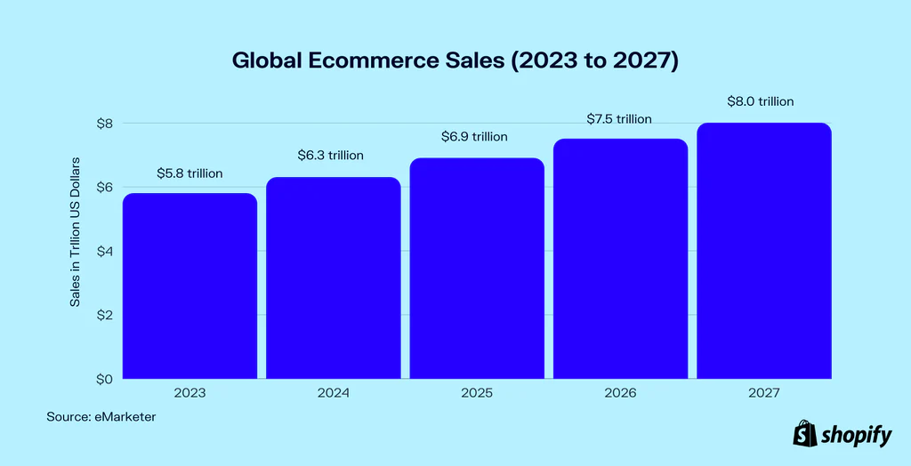 e-commerce in 2024 and beyond
