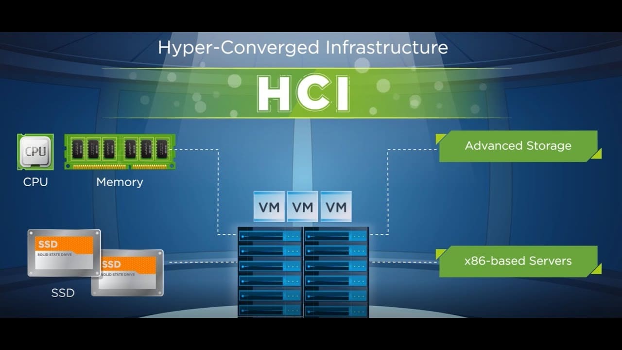 hyperconvergence infrastructure