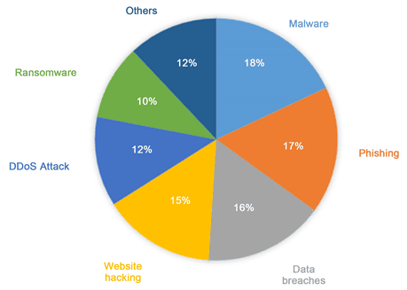 Is Your Marketing Agency Vulnerable? How to Protect from Hackers